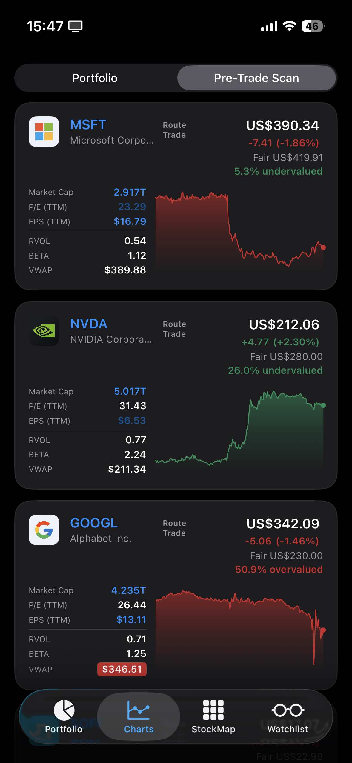 Charts tab