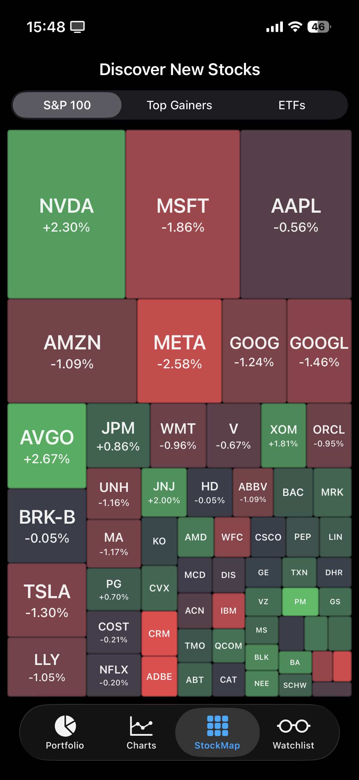 StockMap heat-map